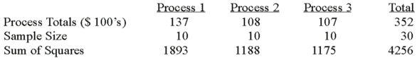 A manufacturer of automobile transmissions uses three different processes.Management ordered a study of the production costs to see if there is a difference among the three processes.A summary of the findings is shown below.   What is the mean square for treatments? A) 2.511 B) 2.151 C) 33.9 D) 29.035