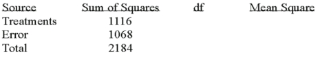 Given the following Analysis of Variance table for three treatments each with six observations.   What is the critical value of F at the 5% level of significance? A) 3.29 B) 3.68 C) 3.59 D) 3.20