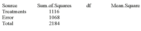 Given the following Analysis of Variance table for three treatments each with six observations.   What is the computed value of F? A) 7.48 B) 7.84 C) 8.84 D) 8.48