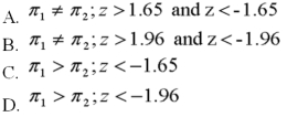 If the decision is to reject the null hypothesis of no difference between two population proportions at the 5% level of significance,what are the alternate hypothesis and rejection region?   A) Option A B) Option B C) Option C D) Option D