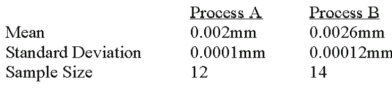 <strong>A national manufacturer of ball bearings is experimenting with two different processes for producing precision ball bearings.It is important that the diameters be as close as possible to an industry standard.The output from each process is sampled and the average error from the industry standard is calculated.The results are presented below.   The researcher is interested in determining whether there is evidence that the two processes yield different average errors.Assume that the population standard deviations are equal. What is the alternate hypothesis?  </strong> A)Option A B)Option B C)Option C D)Option D <div style=padding-top: 35px> 