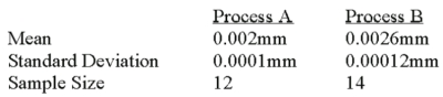 <strong>A national manufacturer of ball bearings is experimenting with two different processes for producing precision ball bearings.It is important that the diameters be as close as possible to an industry standard.The output from each process is sampled and the average error from the industry standard is calculated.The results are presented below.   The researcher is interested in determining whether there is evidence that the two processes yield different average errors.Assume that the population standard deviations are equal. This example is what type of test?</strong> A)One sample test of means. B)Two sample test of means. C)Paired t-test. D)Test of proportions. <div style=padding-top: 35px> 