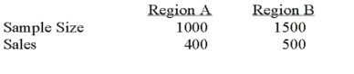  To compare the effect of weather on sales of soft drinks,a soda manufacturer sampled two regions of the country with the following results.Is there a difference in sales between the 2 regions?   What is your decision if  \alpha  = 0.01 and the z-statistic is -1.96? ____________________ 