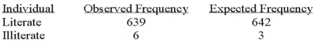 The following is an example of ____________________________  