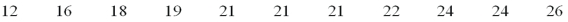 A company's human resource department was interested in the average number of years that a person works before retiring.The sample of size 11 follows:   Based on the values of the arithmetic mean,median,and mode,what is the most likely shape of the distribution? __________________.