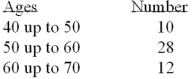 Refer to the following distribution of ages:   What is the class midpoint of the highest class? A) 54 B) 55 C) 64 D) 65