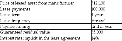 The following are characteristics of a lease:   Requirement: Determine the appropriate classification for this lease for the lessor (who is not the manufacturer)and record the journal entries for the lessor for the first year of the lease.<div style=padding-top: 35px> 