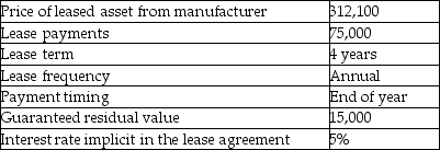 The following are characteristics of a lease:   Requirement: Determine the appropriate classification for this lease for the lessor (who is not the manufacturer)and record the journal entries for the lessor for the first year of the lease.<div style=padding-top: 35px> 