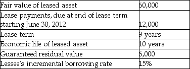 On July 1,2011,Janus Company leased equipment to Pluto Company. The terms of the lease are as follows:   Pluto uses straight-line depreciation for its property,plant,and equipment,and its year-end is December 31. Requirement: Prepare the journal entries for the lease from July 1 through December 31.<div style=padding-top: 35px> 