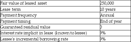 Here are the terms of a lease agreement:   Requirements: a. Determine the amount of lease payment that the lessor would require to lease the asset. b. Compute the present value of minimum lease payments for the lessee. c. Compute the present value of minimum lease payments for the lessor. d. Evaluate whether the lessee should classify the lease as operating or finance.<div style=padding-top: 35px> 