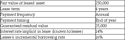 Here are the terms of a lease agreement:   Requirements: a. Determine the amount of lease payment that the lessor would require to lease the asset. b. Compute the present value of minimum lease payments for the lessee. c. Compute the present value of minimum lease payments for the lessor. d. Evaluate whether the lessee should classify the lease as operating or finance.<div style=padding-top: 35px> 