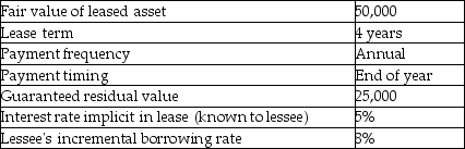 Here are the terms of a lease agreement:    Requirements: a. Determine the amount of lease payment that the lessor would require to lease the asset. b. Compute the present value of minimum lease payments for the lessee.