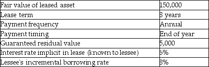 Here are the terms of a lease agreement:   Requirements: a. Determine the amount of lease payment that the lessor would require to lease the asset. b. Compute the present value of minimum lease payments for the lessee.<div style=padding-top: 35px> 