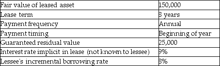 The following are some of the characteristics of an asset available for lease:   Requirements: a. Determine the amount of lease payment that the lessor would require to lease the asset. b. Compute the present value of minimum lease payments for the lessee.<div style=padding-top: 35px> 