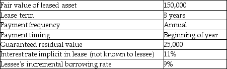 The following are some of the characteristics of an asset available for lease:   Requirements: a. Determine the amount of lease payment that the lessor would require to lease the asset. b. Compute the present value of minimum lease payments for the lessee.<div style=padding-top: 35px> 