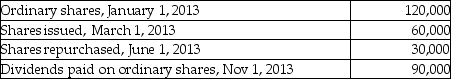Use the following information to calculate the  weighted average number of ordinary shares outstanding  (WASO) ?   A) 112,500 B) 152,500 C) 157,500 D) 170,000