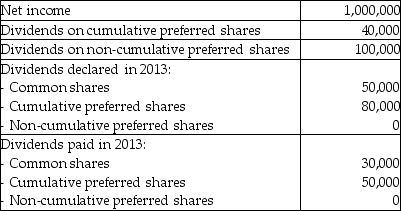 Use the following information to calculate the  net income available to ordinary shareholders :   A) $860,000 B) $870,000 C) $950,000 D) $960,000