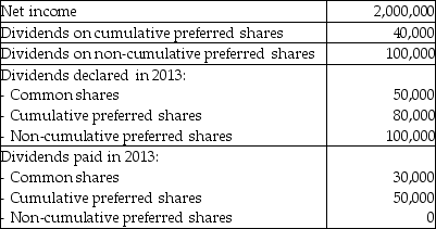 Use the following information to calculate the  net income available to ordinary shareholders :   A) $1,820,000 B) $1,860,000 C) $1,950,000 D) $1,960,000