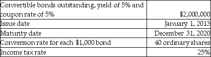 Calculate the share effect on the incremental EPS for the following instrument:   A) 0) 63 B) 1) 88 C) 75,000 D) 80,000