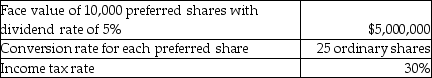 Calculate the incremental EPS for the following instrument:   A) $0.30 B) $0.70 C) $1.00 D) $2.00