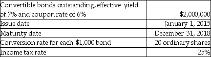 Calculate the incremental EPS for the following instrument:   A) 0) 75 B) 0) 88 C) 2) 25 D) 2) 63