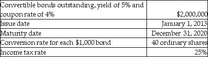 Calculate the incremental EPS for the following instrument:   A) 1) 88 B) 0) 75 C) 0) 31 D) 0) 25