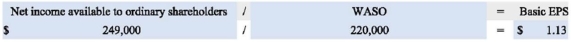 Sad Man Inc. had 220,000 ordinary shares outstanding in all of 2013. On January 1,2011,Sad issued at par $400,000 in 10% bonds maturing on January 1,2019. Each $1,000 bond is convertible into 9 ordinary shares. Assume that the effective interest rate is 10%. There are 5,000 outstanding cumulative preferred shares that are each entitled to an annual dividend of $0.20. Dividends were not declared or paid during 2013. Each preferred share is convertible into three ordinary shares. Sad's net income for the year ended December 31,2013 was $250,000. Its income tax rate was 35%. Requirements: a. Calculate Sad's basic EPS for 2013. b. Are the convertible bonds dilutive or anti-dilutive in nature? The convertible preferred shares? c. Calculate Sad's diluted EPS for 2013.   