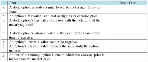 Indicate whether the following statements are true or false with respect to characteristics of stock options.   
