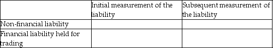 Fill in the following chart.   
