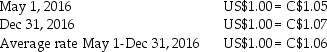 On May I,2016,British Columbia Brew Supplies Inc. borrowed USS 180,000 from its bank. British Columbia's year-end is December 31,2016. Exchange rates were as follows:    Requirement: Prepare the required journal entries to record receipt of the loan proceeds and for any adjustments required at year-end.