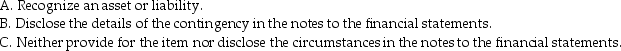 Consider the following independent situations. The underlined entity is the reporting entity. 1. The Supreme Court of Canada ordered a supplier to pay Towna Haring Inc. $500,000 for breach of contract. 2. Iwas Pharmaceuticals Inc. sued Game Day Agencies Ltd. for $8 million alleging patent infringement. While there may be some substance to Iwas's assertion,Game Day's legal counsel estimates that Iwas's likelihood of success is about 30%. 3. Environment Canada sued Foil Fan Isotopes Ltd. for $18 million seeking to recover the costs of cleaning up Foil Fan's accidental discharge of radioactive materials. Foil Fan acknowledges liability but is disputing the amount,claiming that the actual costs are in the range of$9 million to $12 million. Foil Fan's $18 million environmental insurance policy includes a $6 million deductible clause. Requirement: a. For each of the situations,indicate whether the appropriate accounting treatment is to:   b. For each situation that requires the recognition of an asset or liability,record the journal entry.<div style=padding-top: 35px> 