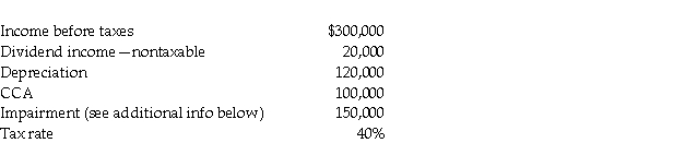 The following information relates to the accounting income for Withering Press Company (WPC)for the current year ended December 31.   The company had purchased land some years ago for $600,000. Recently, it was discovered that this land is contaminated by industrial pollution. Because of the soil remediation costs required, the value of the land has decreased. For tax purposes, the impairment loss is not currently deductible. In the future when the land is sold, half of any losses is deductible against taxable capital gains (ie., the other half that is not taxable or deductible is a permanent difference). The deferred income tax liability account on January 1 had a credit balance of $45,000. This balance is entirely related to property, plant, and equipment (PPE). Required: Prepare the journal entries to record income taxes for WPC.<div style=padding-top: 35px> 
