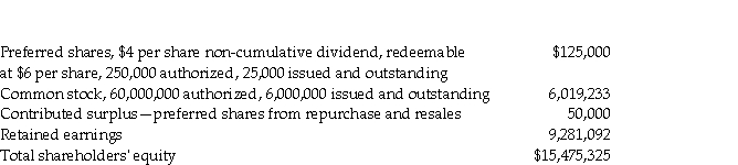 The following is an extract from the balance sheet as at December 31, 2020: The company did not declare dividends on preferred shares in 2019. Transactions in 2020 include the following: i. March 15: Hewitt purchased 15,000 preferred shares on the stock exchange for $5.25 per share and held these in treasury. ii. March 28: The company redeemed 5,000 preferred shares directly from shareholders. iii. July 1: The market price of common shares shot up to $5 per share, so Hewitt decided to split the common shares two to one. iv. August 1: Hewitt cancelled 14,000 preferred shares that were held in treasury. v. December 31: The company declared dividends of $0.40 per common share. Required: Prepare the journal entries to record the above transactions. The company uses the single-transaction method to account for treasury shares.