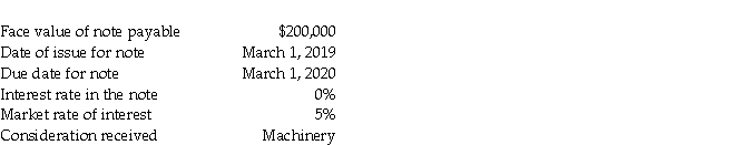 For the following transaction, provide all of the required journal entries from inception to liquidation. Assume a December 31 year-end and that the company does not prepare interim statements. Round all amounts to nearest dollar.