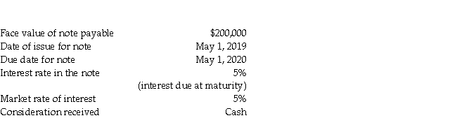 For the following transaction, provide all of the required journal entries from inception to liquidation. Assume a December 31 year-end and that the company does not prepare interim statements. Round all amounts to nearest dollar.