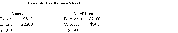   TABLE 26-2 -Refer to Table 26-2. What are the income-earning assets for Bank North? A)  Reserves B)  Loans C)  Deposits D)  Capital E)  Liabilities