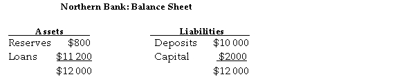   TABLE 26-6 -Refer to Table 26-6. Assume that Northern Bankʹs target reserve ratio is 10%. What is itʹs actual reserve ratio? A)  6.67% B)  7.1% C)  8.0% D)  9.1% E)  10.0%