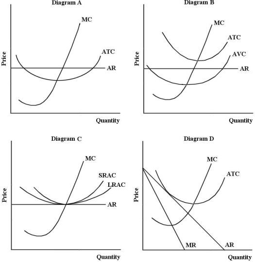 <strong>  FIGURE 11-2 Refer to Figure 11-2. In diagram B, the firmʹs short-run supply curve is</strong> A) ATC above AVC. B) MC above AVC. C) MC above ATC. D) AR. E) MC. <div style=padding-top: 35px> 