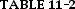 The payoff matrix below shows the payoffs for Firm A and Firm B, each of whom can either ʺcooperateʺ or ʺcheat.ʺ The numbers in parentheses are payoff for A, payoff for B) .        -Refer to Table 11-2. If x = 40, what is the Nash equilibrium in this game? A)  Firm A: cooperate, Firm B: cooperate)  B)  Firm A: cooperate, Firm B: cheat)  C)  Firm A: cheat, Firm B: cooperate)  D)  Firm A: cheat, Firm B: cheat)  E)  there is no Nash equilibrium for this value of x 