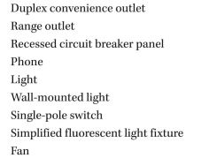 Draw or sketch the following electrical symbols:  