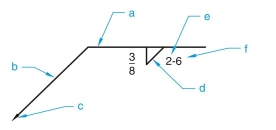 given the following welding symbols with letters (a, b, c, etc.) pointing to various components, identify the components related to each letter. -(in.)  