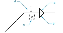 given the following welding symbols with letters (a, b, c, etc.) pointing to various components, identify the components related to each letter. -(in.)  