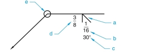 given the following welding symbols with letters (a, b, c, etc.) pointing to various components, identify the components related to each letter. -(in.)  