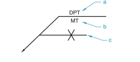given the following welding symbols with letters (a, b, c, etc.) pointing to various components, identify the components related to each letter. - 
