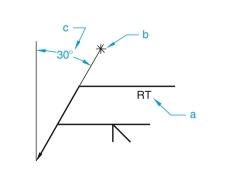 given the following welding symbols with letters (a, b, c, etc.) pointing to various components, identify the components related to each letter. - 