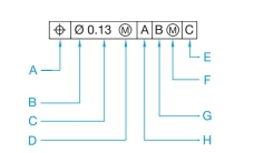 Name each of the elements in the following feature control frame.  