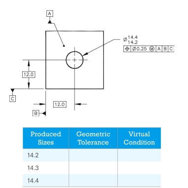 Given the following drawing and a range of possible pro- duced sizes, provide the geometric tolerance and virtual condition at each possible produced size. 59728_ch13_EOC_ptg01.indd 6 2/3/16 2:21 PM  
