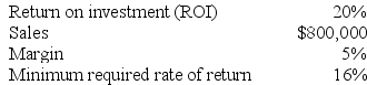 The following data pertains to Timmins Company's operations last year:    Required: a. Compute the company's average operating assets. b. Compute the company's residual income for the year.
