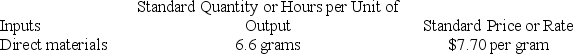 Devoto Inc. has provided the following data concerning one of the products in its standard cost system.   The company has reported the following actual results for the product for June:   The raw materials quantity variance for the month is closest to: A)  $77 U B)  $85 F C)  $85 U D)  $77 F