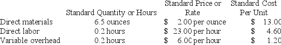 Tharaldson Corporation makes a product with the following standard costs:   The company reported the following results concerning this product in June.   The company applies variable overhead on the basis of direct labor-hours. The direct materials purchases variance is computed when the materials are purchased. The materials price variance for June is: A)  $2,140 U B)  $2,140 F C)  $1,820 U D)  $1,820 F